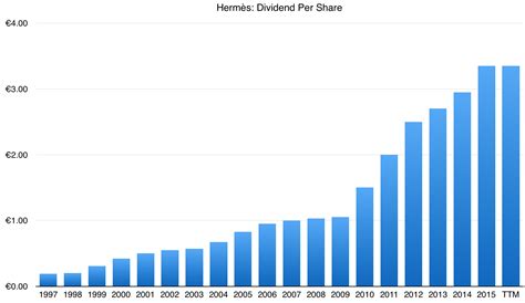 stock price hermes|hermes dividend.